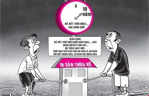 Tư vấn thừa kế tại Đồng Nai