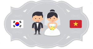 Giải quyết Giấy chứng nhận kết hôn cấp sai thẩm quyền